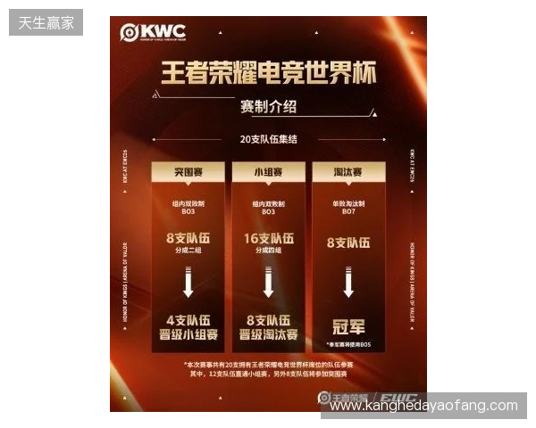 KWC 2026正式官宣！全球20队争冠，AG.AL再启征程，HoK&AoV齐聚赛场