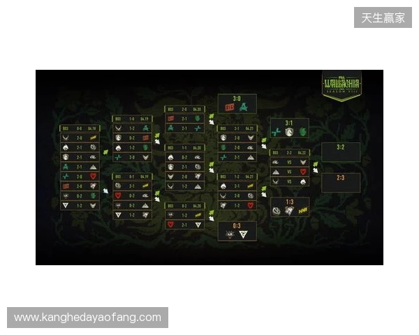 PGL瓦拉几亚S8瑞士轮第四日结束，XG将在2-2组对阵Spirit