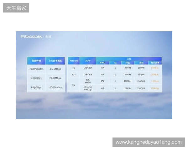 CAC 2026：抢占先机！Falcons 2-0 Legacy