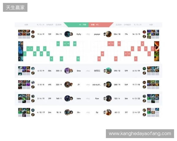 XG和电炎绝手杠上了，东南亚Emo和南美LGD发挥亮眼